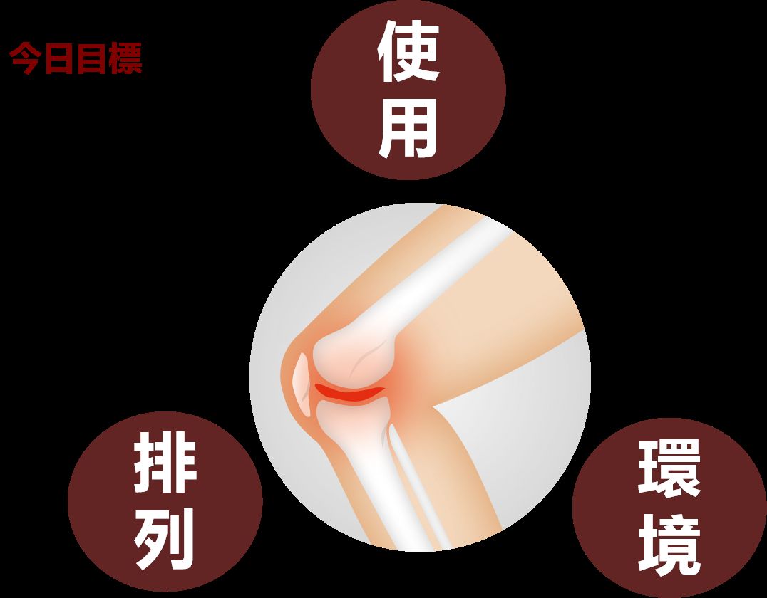 昨日講座的投影片