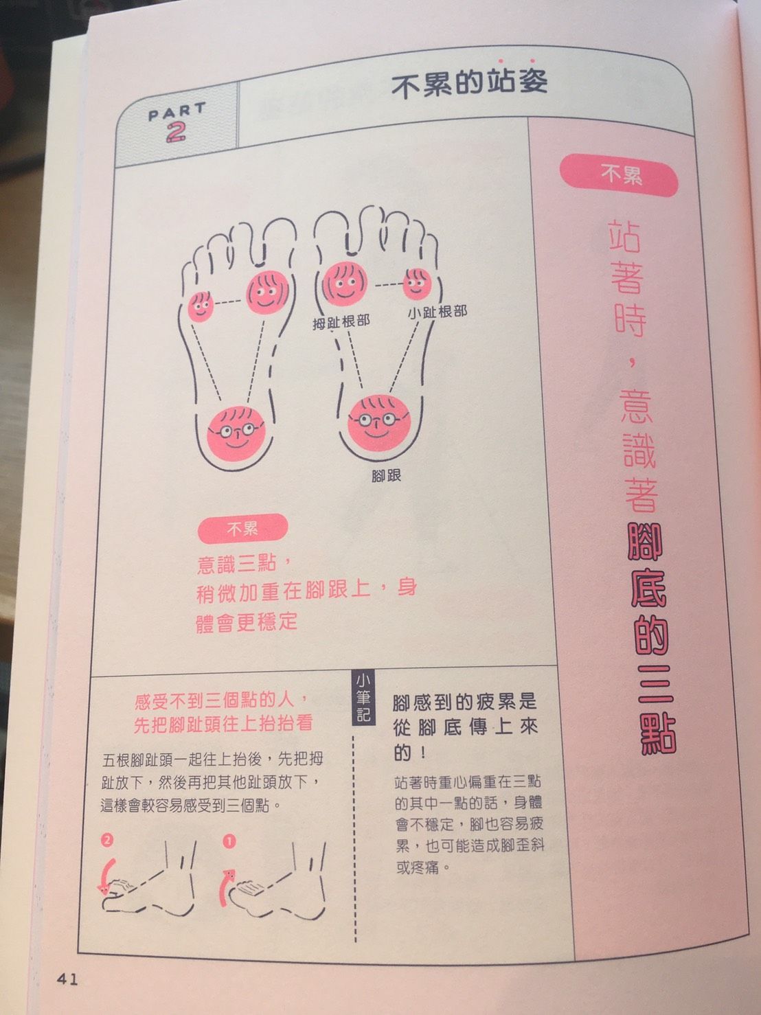 意識著腳底的三點（翻拍自「從好好走路開始」一書）